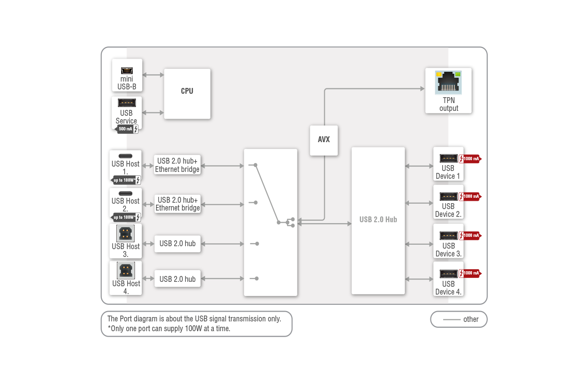 UCX-4x3-TPN-TX20 | HDMI 2.0 & USB-C Swithcer Transmitter